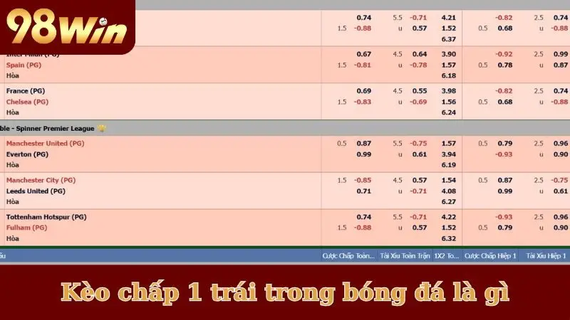 Kèo chấp 1 trái trong bóng đá là gì
